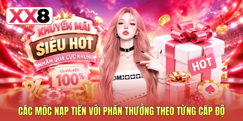 Các mốc nạp tiền với phần thưởng theo từng cấp độ